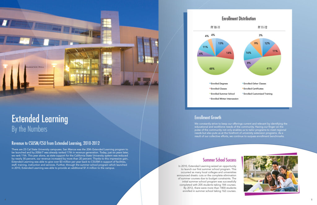 CSUSM Extended Learning report